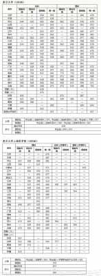 复旦大学招生计划福建（复旦大学招生计划福建录取分数）