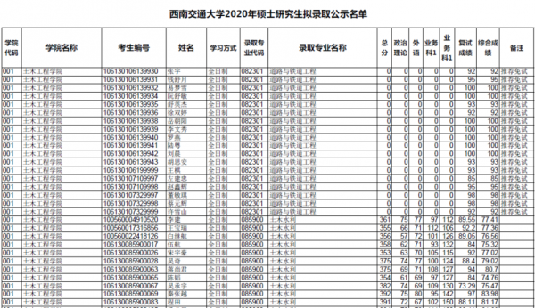 西南交大国家专项招生计划（西南交大2020年国家专项计划）