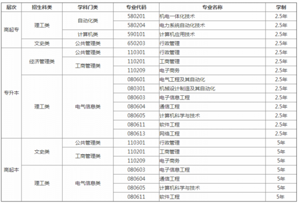 2017电子科大招生计划（2019电子科技大学招生计划）