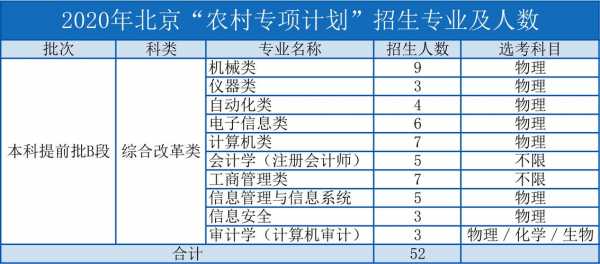 2016北京专科招生计划（北京信息科技大学专科招生计划）