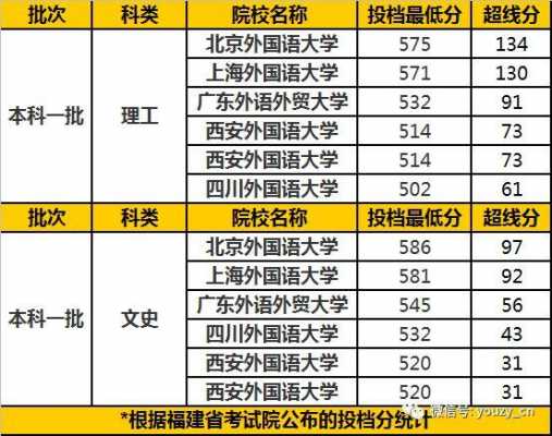 北外在四川的招生计划（北外四川收分）