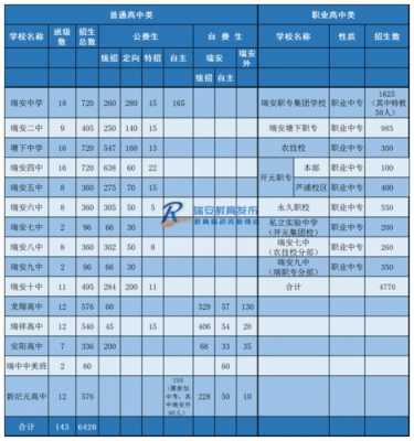 瑞安职业高中招生计划（瑞安职高有哪些专业）