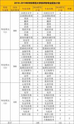 华东师大在吉林招生计划（华东师大在吉林招生计划是多少）