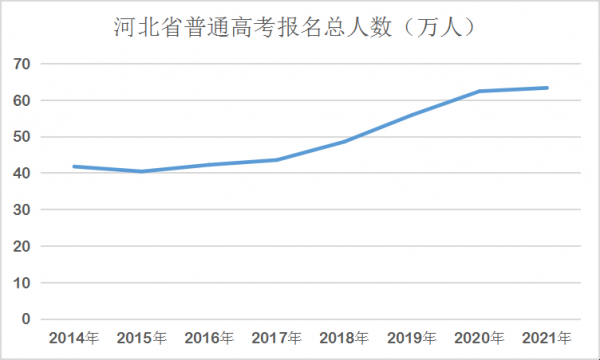 2017年河北高校招生计划（2017河北高考报名人数）