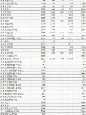 四川高校在河南招生计划各（四川在河南招生的学校）