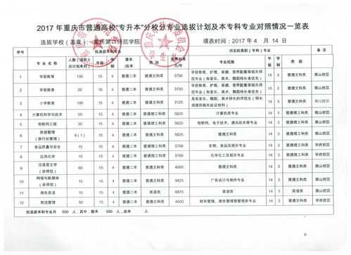 重庆第二师范学院2017年招生计划（重庆第二师范2019招生简章）