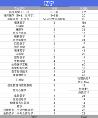 中国医大招生计划（中国医科大学招生章程2021）