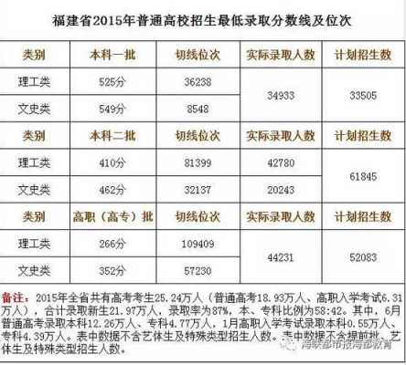 2015福建普高招生计划（2015福建普高招生计划表）