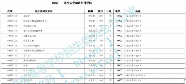 重庆大学湖北招生计划（重庆大学湖北招生计划表）