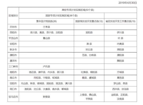 河南农村专项招生计划名单（河南省招生办公室关于做好2021年农村专项计划）