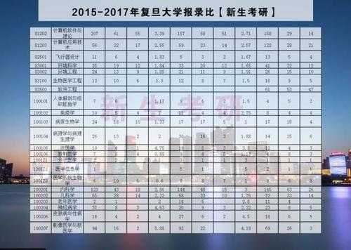 2017江苏复旦招生计划（复旦大学江苏省招生名额）