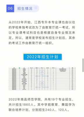 江西南昌师范招生计划（南昌师范招生简章2021）