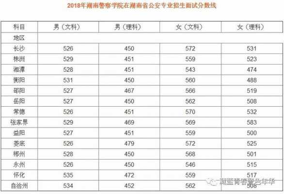 2019文科招生计划（湖南警察学院2019年招生计划）