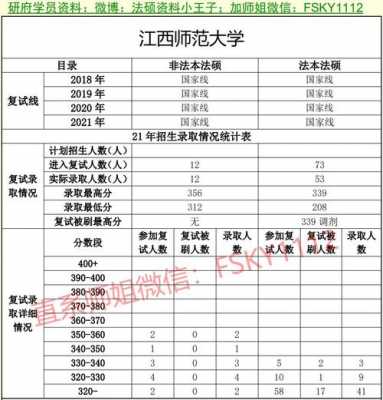 江西师范大学安徽招生计划（江西师范招生计划2021）