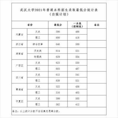 武汉大学在江苏省招生计划（武汉大学在江苏招生计划2020）