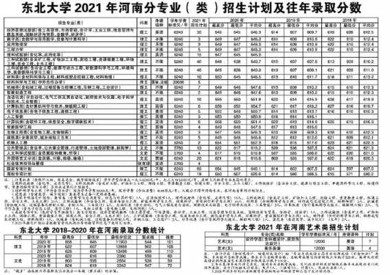 东北大学河南招生计划（东北大学在河南招生）