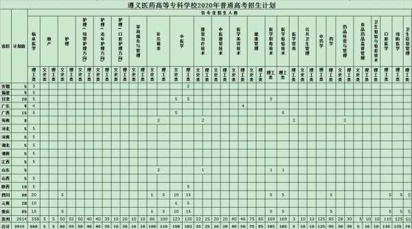 遵义医专2016招生计划（遵义医专2020分类招生录取查询）