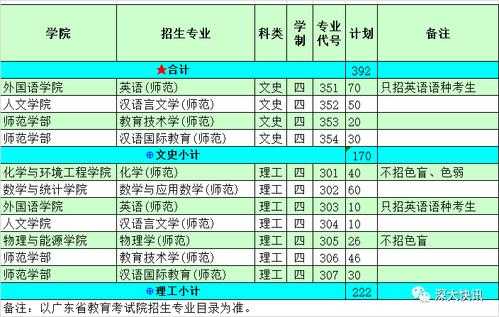 深大2017二批招生计划（深大2017二批招生计划表）