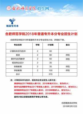 合肥师范学院大学招生计划（合肥师范学院招生章程2020）