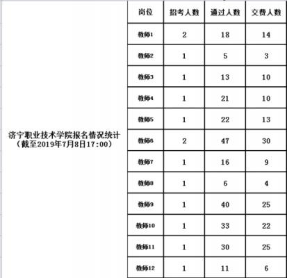 济宁各高职招生计划（天津高职招生计划）