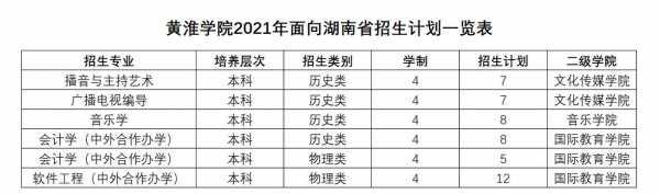 高校在湖南招生计划（高校在湖南招生计划2021）