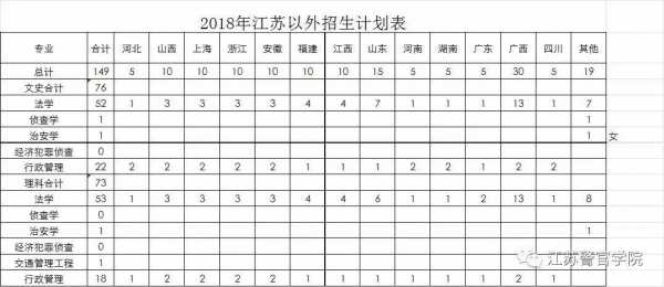 江苏2018招生计划表（江苏2018年招生计划）