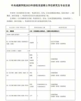 中戏考研2017招生计划的简单介绍