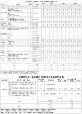 北师大2020年招生计划（北师大2020年招生简章）