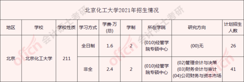 北京化工大学广东招生计划（北京化工大学2021招生目录）