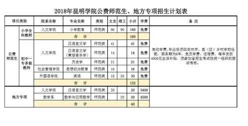 昆明学院2015招生计划的简单介绍