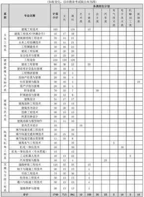 高职招生计划本（高职招生计划本科怎么填）