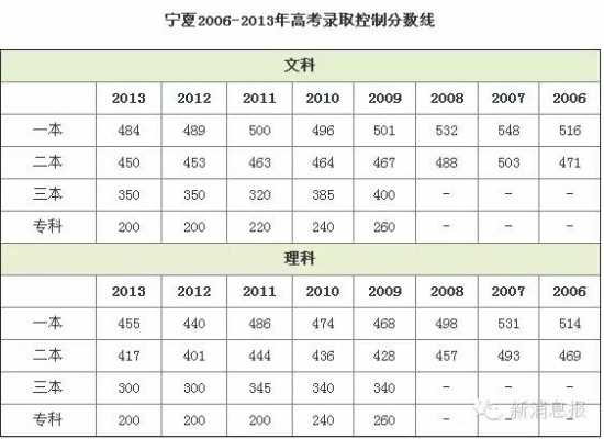 宁夏高考民族预科招生计划（宁夏民族预科分数线）