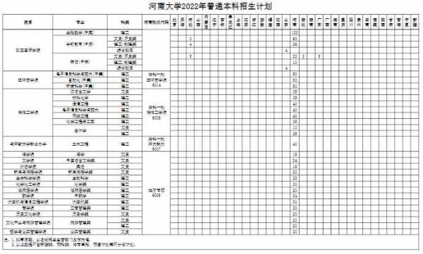 河南大学各省招生计划（河南大学河南省招生人数）