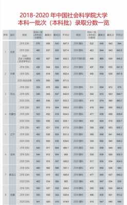 社科大17年招生计划（社科大研究生录取分数线）