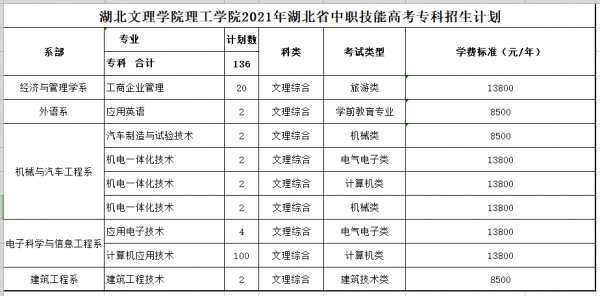 2016湖北文科招生计划（2016湖北文科招生计划及分数）