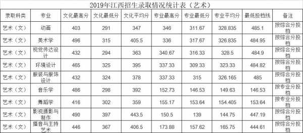 招生计划2017江西（江西2020本科招生计划）