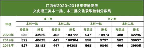 2018江西高校招生计划（江西高考人数2018年多少人）