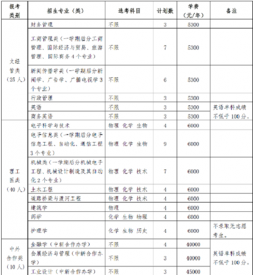 浙大2013河南招生计划的简单介绍