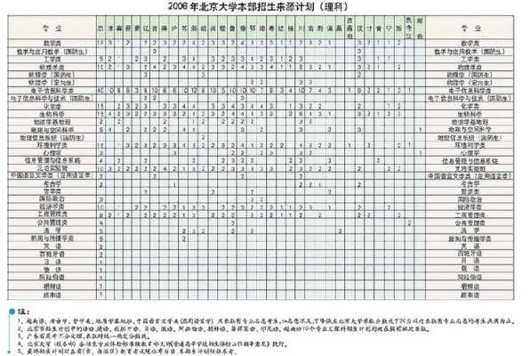 北京大学在皖招生计划（北京大学在皖招生计划招生人数）