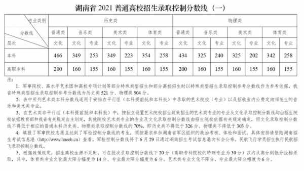 全国高校在湖南省招生计划（2021年各种高校湖南招生计划）