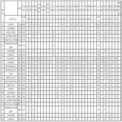 2017陕铁院招生计划表（2017年广州海珠区招生计划表）