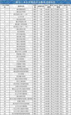 二本在湖北招生计划（二本在湖北招生计划怎么填）