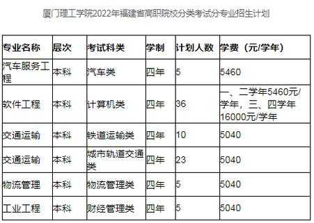 厦门理工空乘招生计划（厦门理工学院空乘专业招生简章）