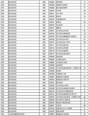 复旦大学18年招生计划（复旦大学招生人数2018）