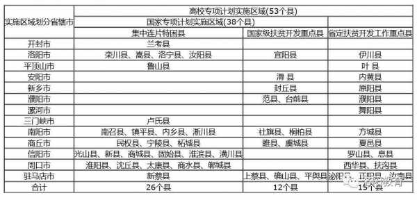 农村专项批次招生计划（农村专项批次招生计划有哪些）