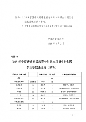 2018宁夏外省招生计划（2018宁夏外省招生计划公布）