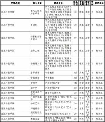 河北科技师范大学招生计划（河北科技师范学院2021年招生）