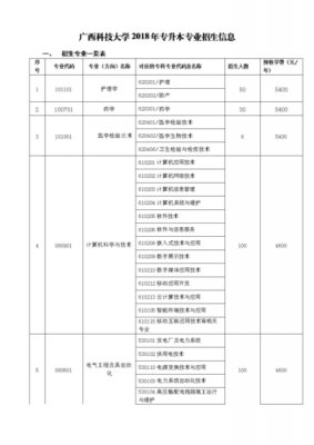 广西科技大学医招生计划（广西科技大学专升本）