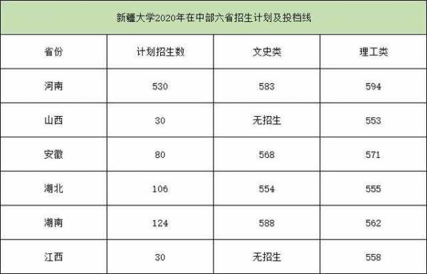 全国各地大学新疆招生计划（新疆大学各省招生人数）