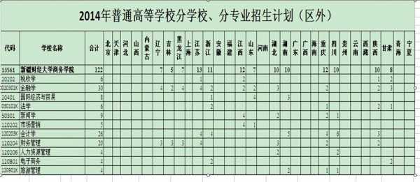 2014跨省招生计划（跨省招生计划表）